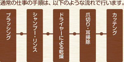 山口県下関市 宇部市 山口市 福岡県北九州市に展開するペットショップ ペットランド あつまれ